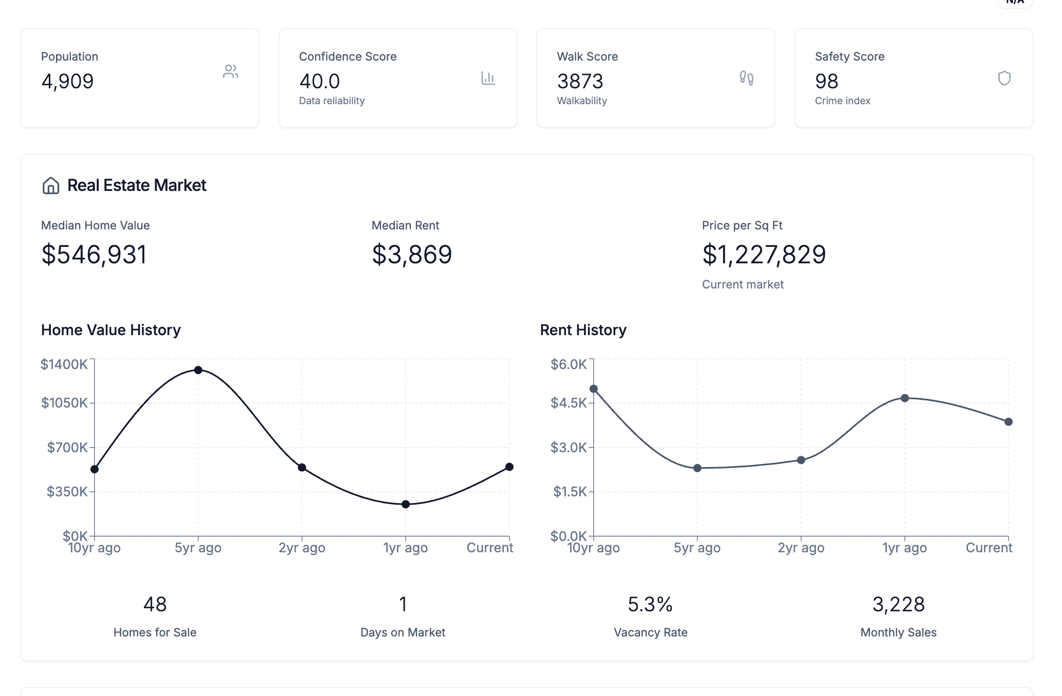 Analytics Dashboard